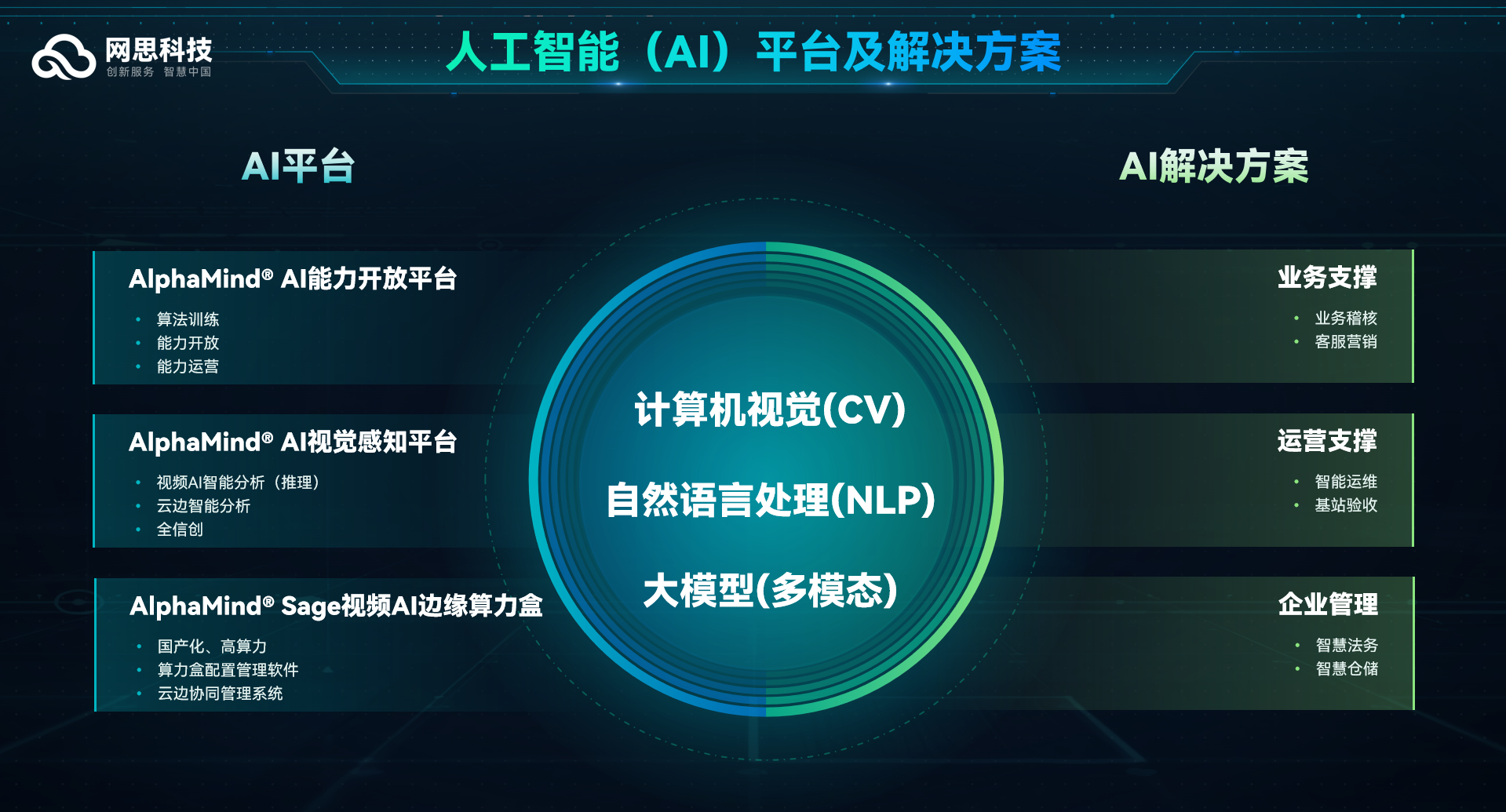 AI平台.png